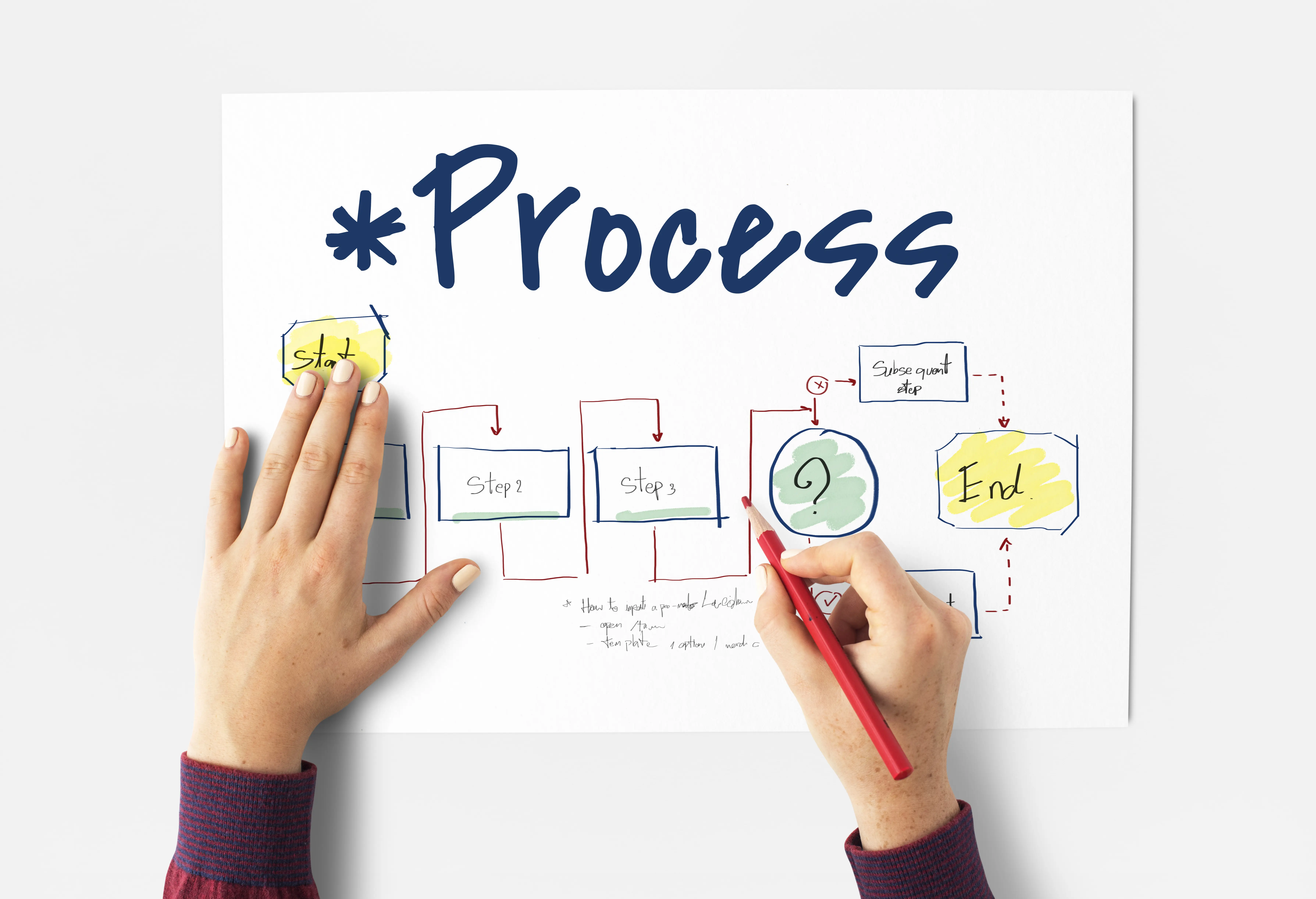 Workflow approvativi con PIM e DAM
